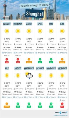 上海5月什麼天氣